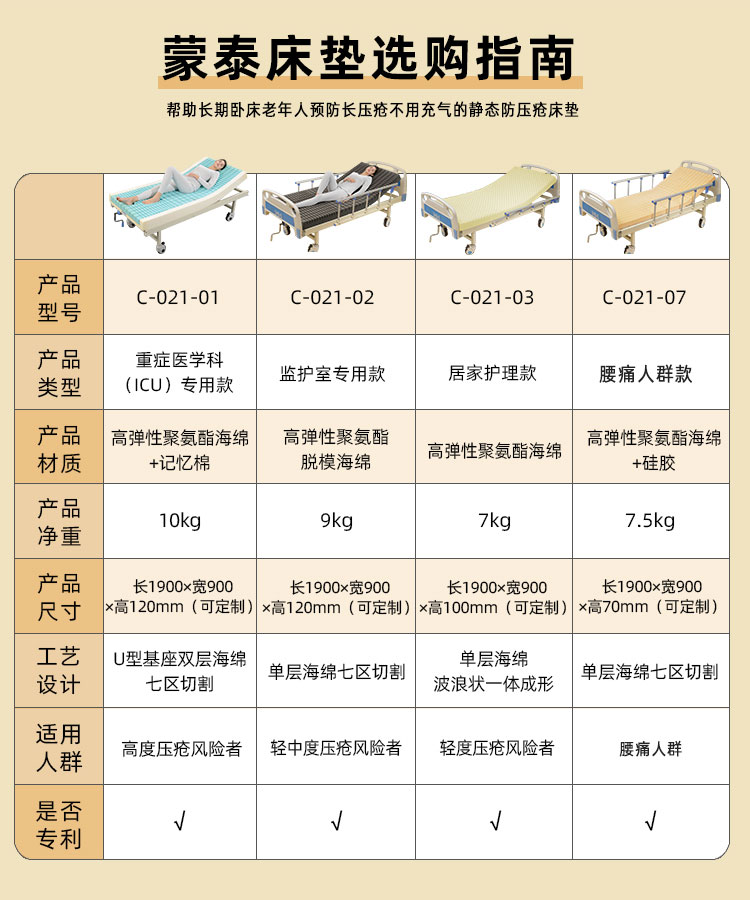 帮助瘫痪者预防长褥疮的不用充气的静态防褥疮床垫